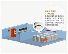 消防系统功能及系统构成